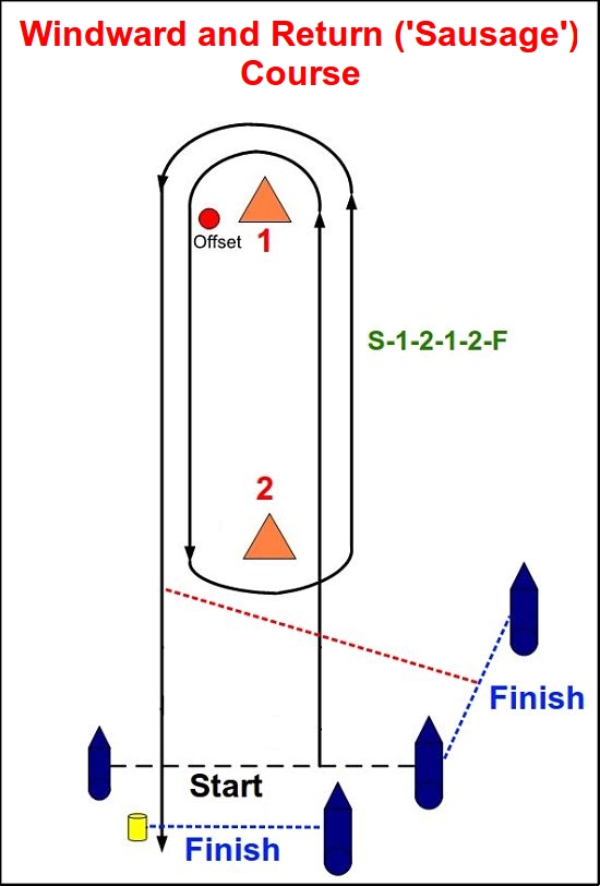 Triangle Course 