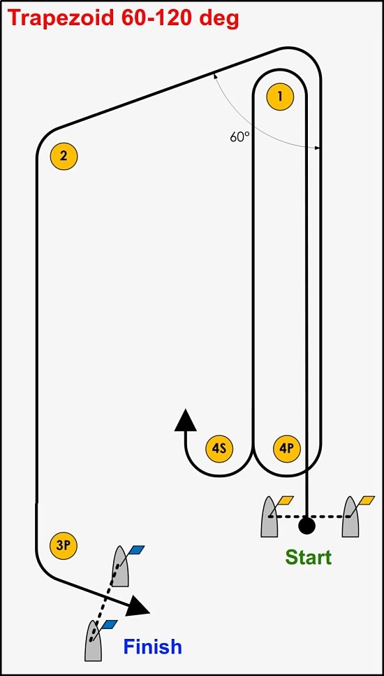 Triangle Course 