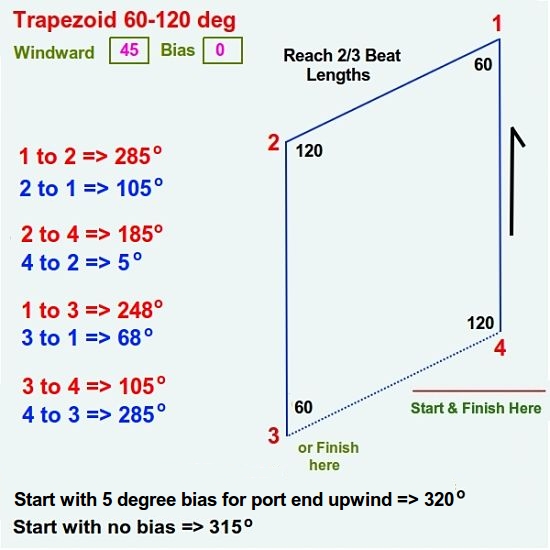 Trapezoid Course Example