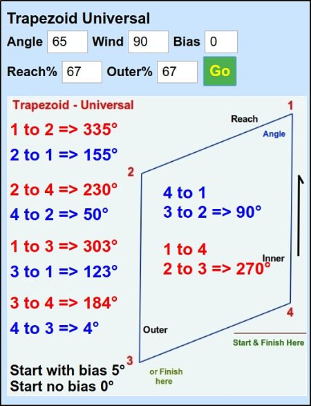 Trapezoid Course Example